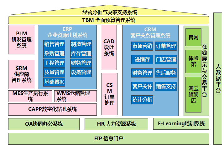 【权威发布】泰森日盛集团有限公司正式成立